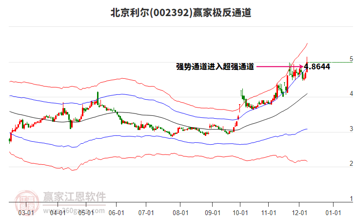 002392北京利爾贏家極反通道工具