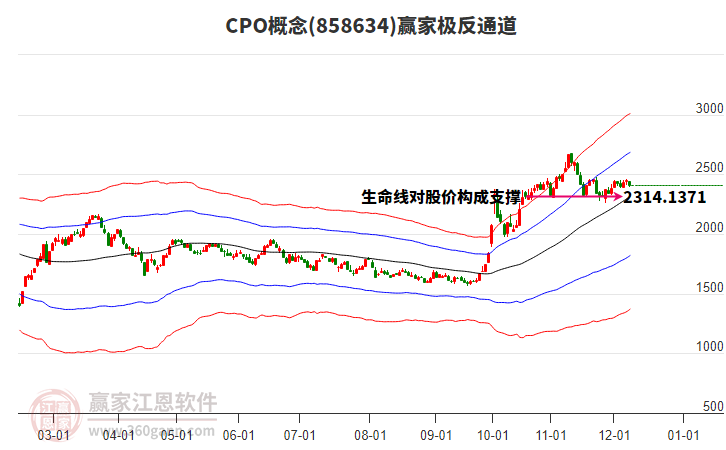 858634CPO贏家極反通道工具 858634CPO贏家極反通道工具