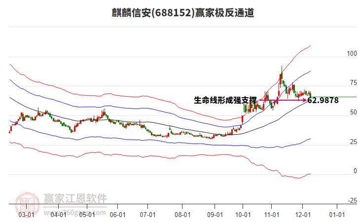 688152麒麟信安贏家極反通道工具
