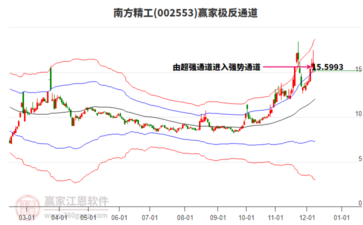 002553南方精工贏家極反通道工具