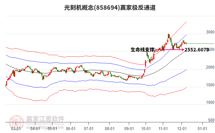 858694光刻機贏家極反通道工具