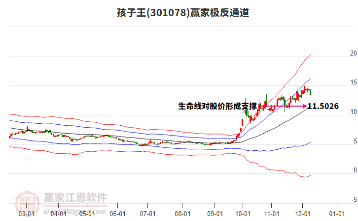 301078孩子王贏家極反通道工具