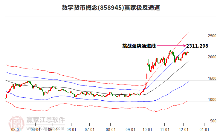 858945數(shù)字貨幣贏家極反通道工具