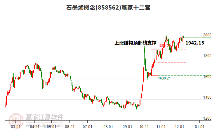 858562石墨烯贏家十二宮工具 858562石墨烯贏家十二宮工具