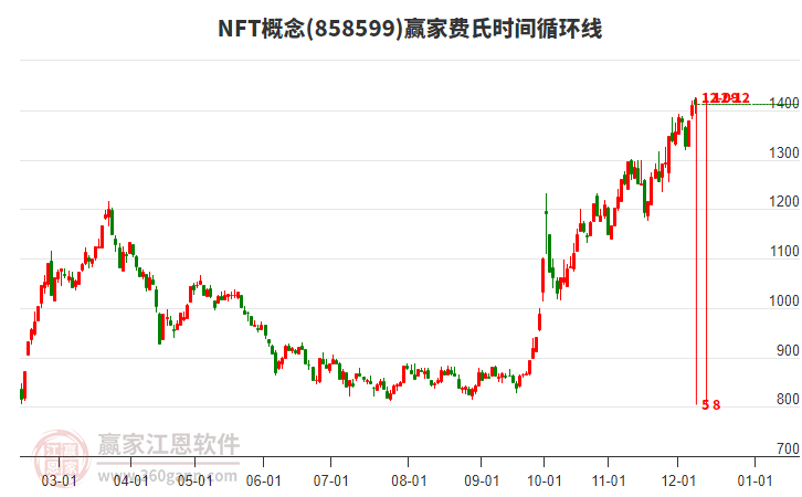 2024年12月13日漲停揭秘——旅游、傳媒娛樂板塊活躍