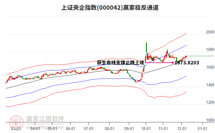 000042中洲控股贏家極反通道工具