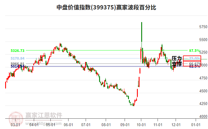中盤(pán)價(jià)值指數(shù)贏家波段百分比工具 中盤(pán)價(jià)值指數(shù)贏家波段百分比工具
