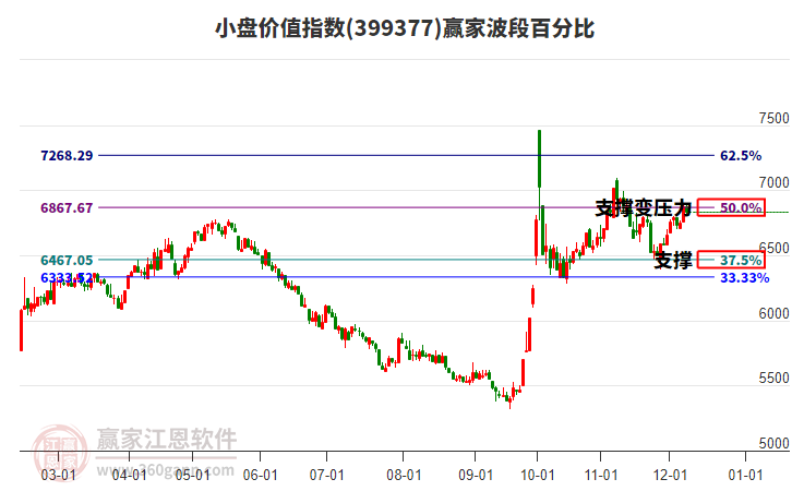小盤價值指數(shù)贏家波段百分比工具 小盤價值指數(shù)贏家波段百分比工具