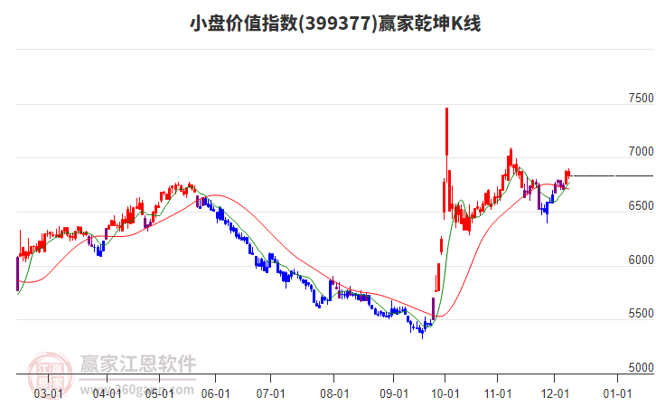 399377小盤價值贏家乾坤K線工具 399377小盤價值贏家乾坤K線工具