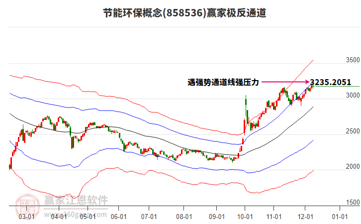 858536節能環保贏家極反通道工具