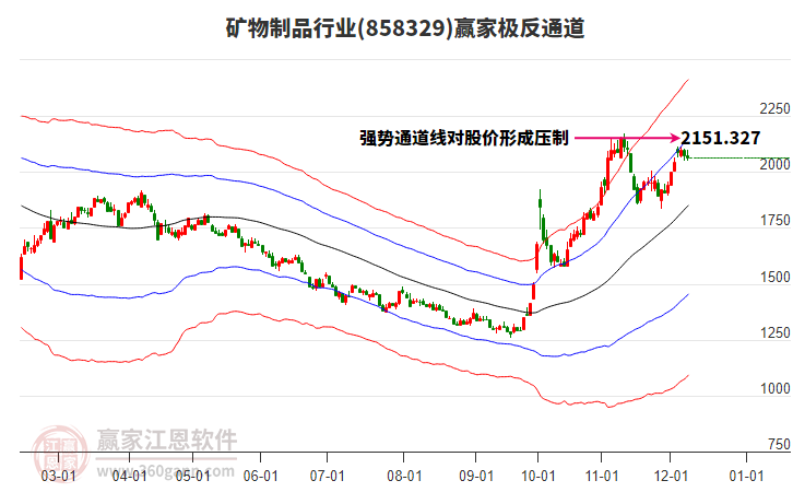 858329礦物制品贏家極反通道工具