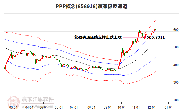 858918PPP贏家極反通道工具