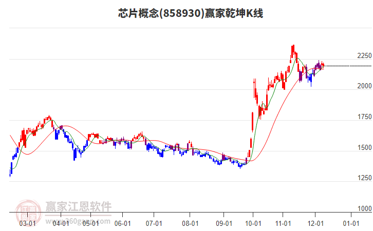 858930芯片贏家乾坤K線工具