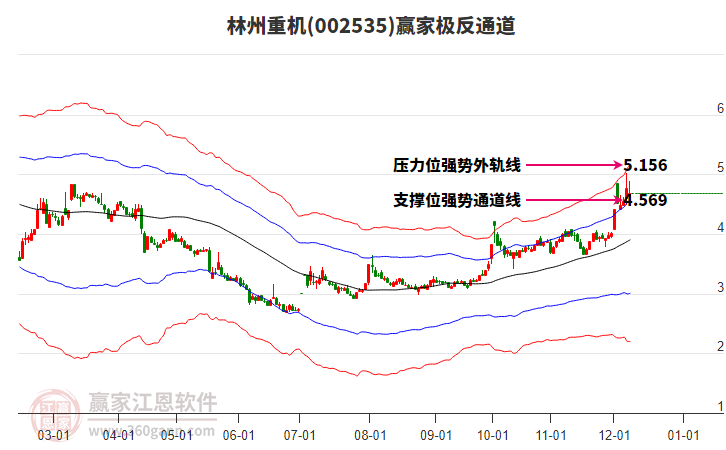 002535林州重機贏家極反通道工具