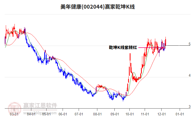 美年健康 美年健康