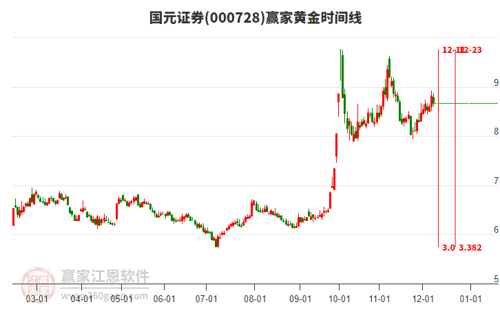 國(guó)元證券 國(guó)元證券