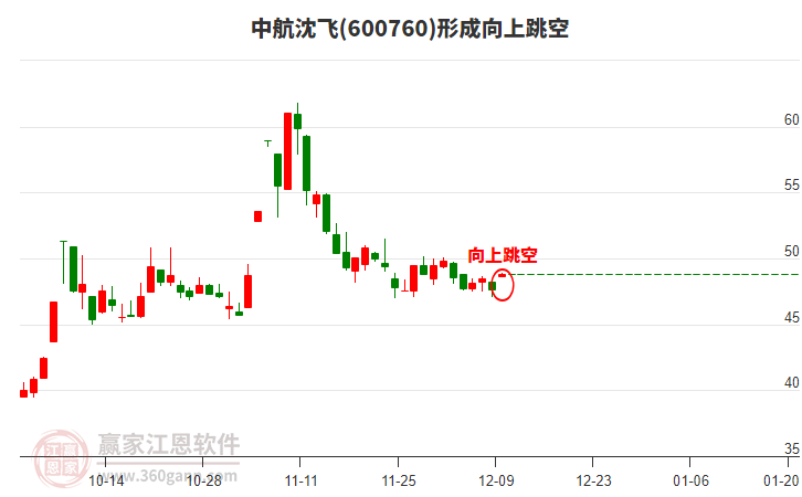 中航沈飛 中航沈飛