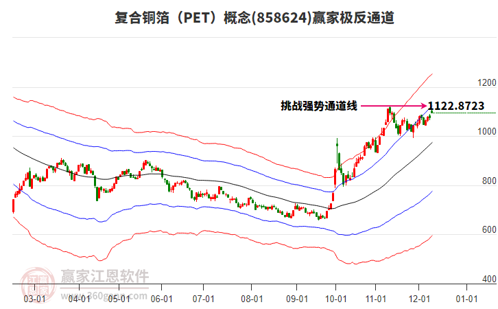 858624復合銅箔（PET）贏家極反通道工具