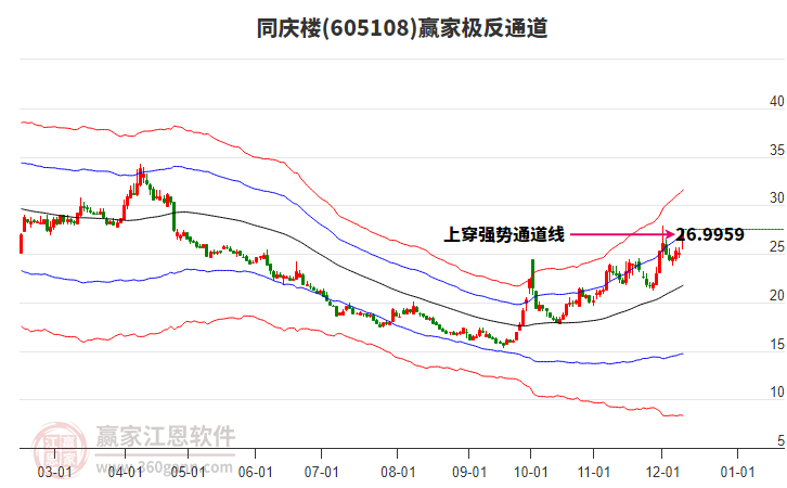 同慶樓