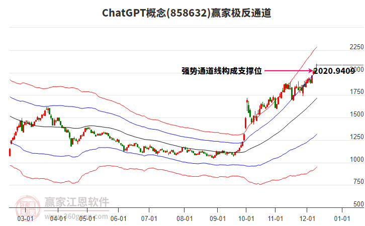 858632ChatGPT贏家極反通道工具 858632ChatGPT贏家極反通道工具