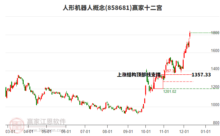 858681人形機(jī)器人贏家十二宮工具