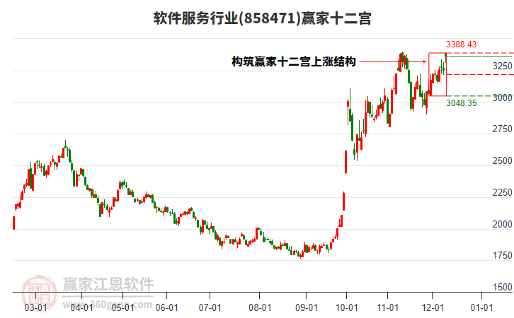 858471軟件服務(wù)贏家十二宮工具 858471軟件服務(wù)贏家十二宮工具