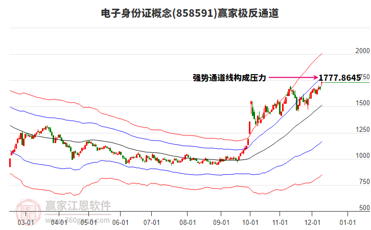 858591電子身份證贏家極反通道工具 858591電子身份證贏家極反通道工具