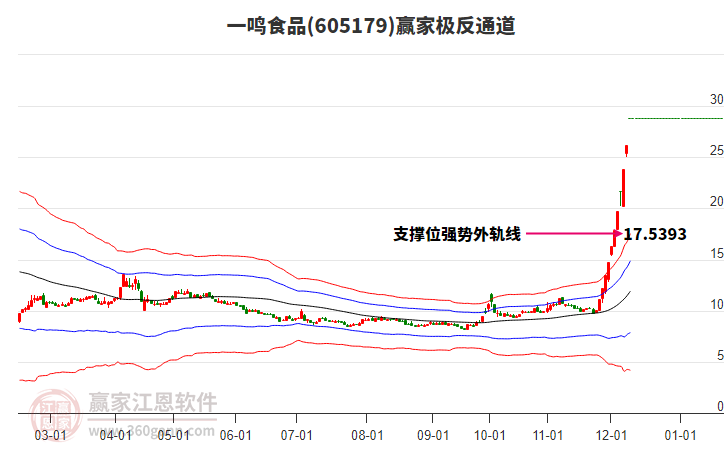 605179一鳴食品贏家極反通道工具