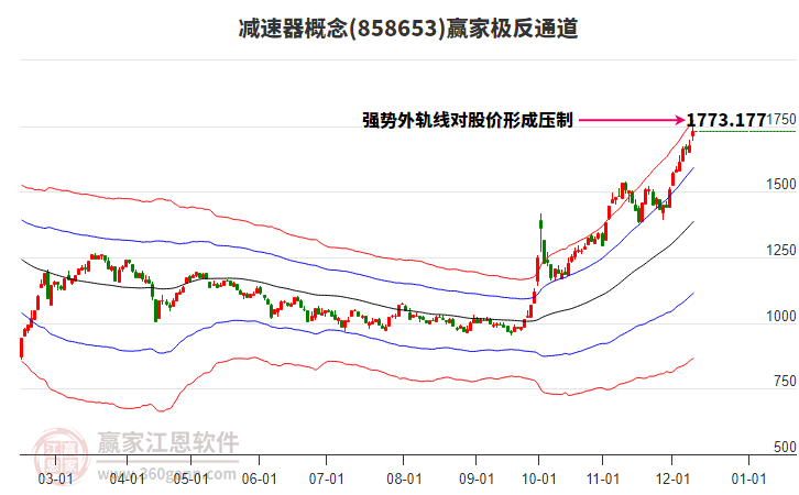 858653減速器贏家極反通道工具
