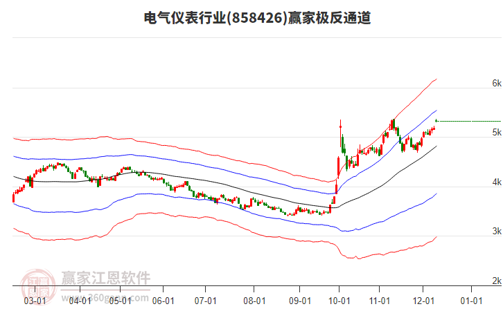 858426電氣儀表贏家極反通道工具