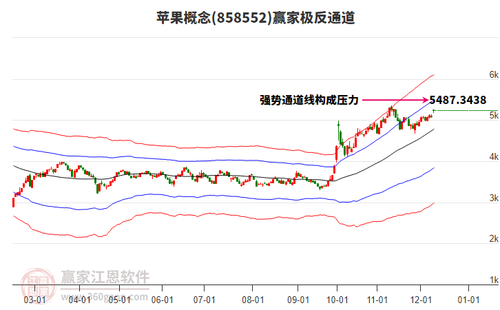 858552蘋果贏家極反通道工具