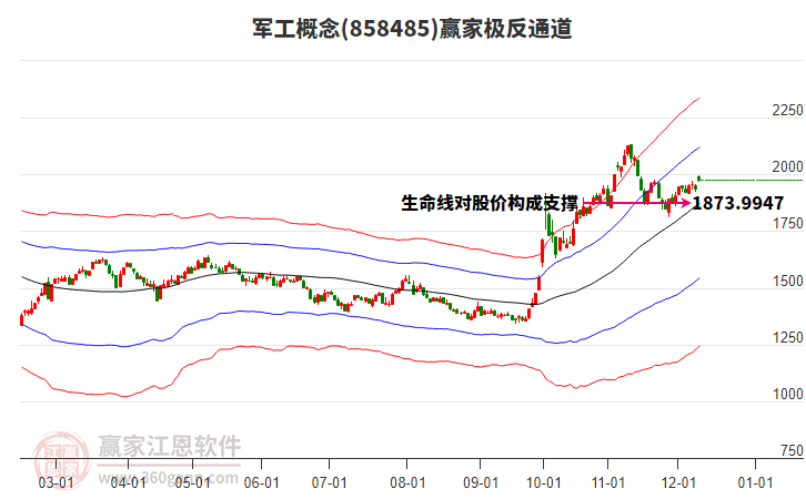 858485軍工贏家極反通道工具 858485軍工贏家極反通道工具