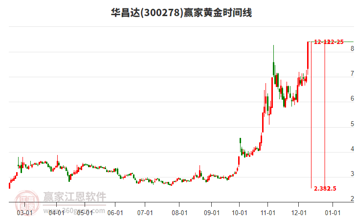 華昌達(dá) 華昌達(dá)