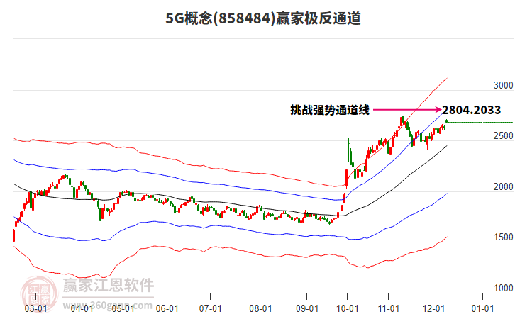 8584845G贏家極反通道工具 8584845G贏家極反通道工具