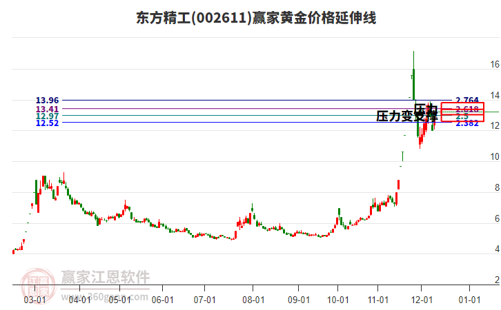東方精工 東方精工