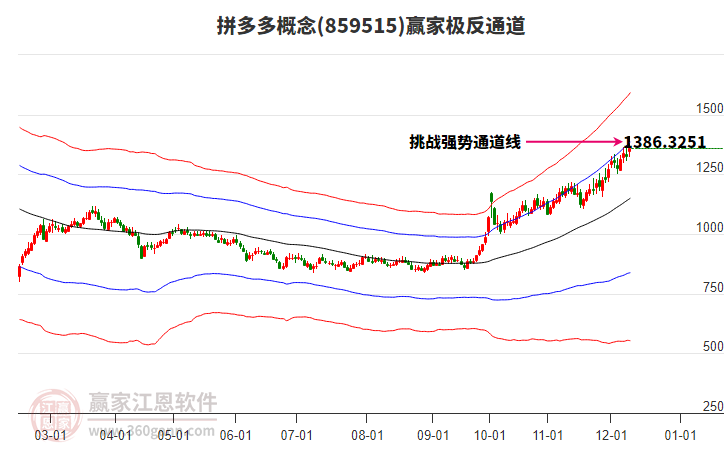 859515拼多多贏家極反通道工具