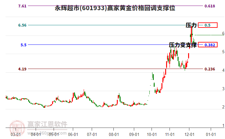 永輝超市 永輝超市