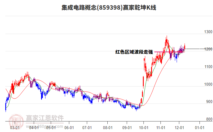 集成電路