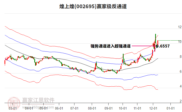 002695煌上煌贏家極反通道工具