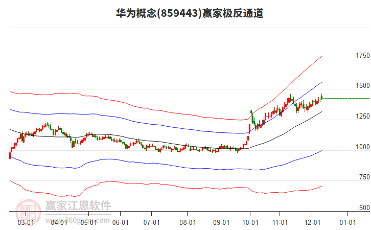 859443華為贏家極反通道工具