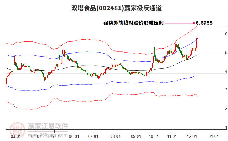 002481雙塔食品贏家極反通道工具