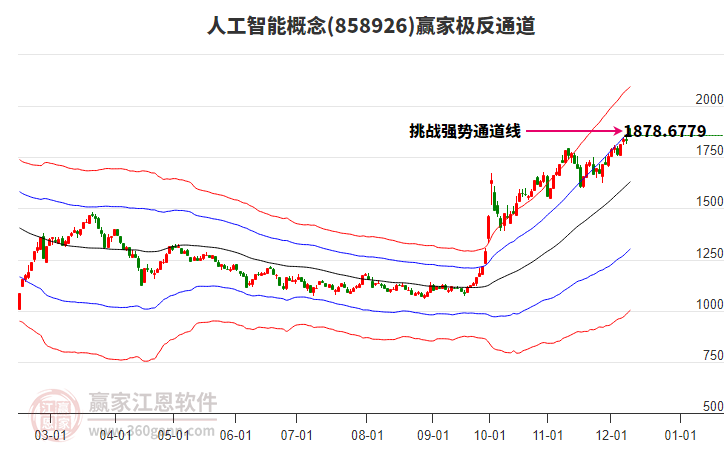 858926人工智能贏家極反通道工具