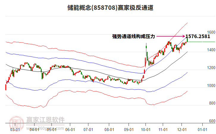858708儲能贏家極反通道工具