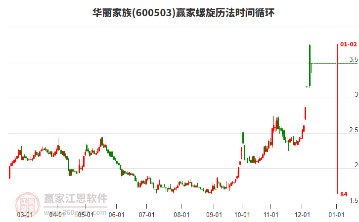 600503華麗家族螺旋歷法時(shí)間循環(huán)工具