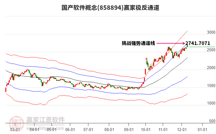 858894國產(chǎn)軟件贏家極反通道工具