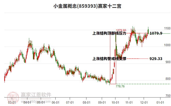 859393小金屬贏家十二宮工具
