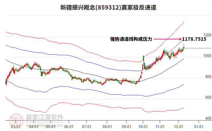 859312新疆振興贏家極反通道工具