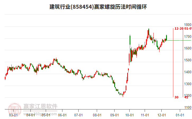 建筑行業(yè)螺旋歷法時間循環(huán)工具 建筑行業(yè)螺旋歷法時間循環(huán)工具