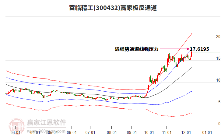 300432富臨精工贏家極反通道工具