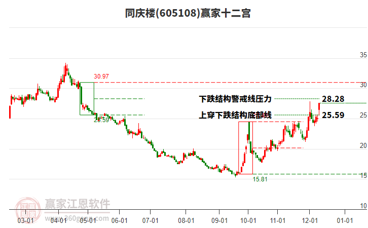 605108同慶樓贏家十二宮工具 605108同慶樓贏家十二宮工具